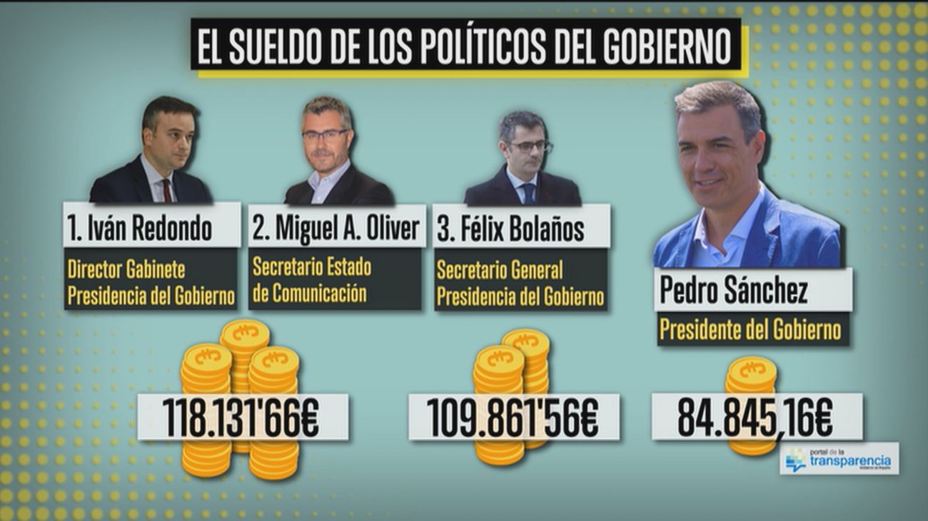 Los sueldos del equipo de Presidencia de Pedro Sánchez: ¿Quiénes ganan más que él?