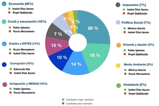 De qué hablan las redes / Sentisis