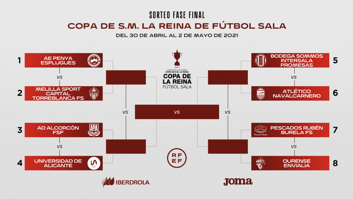 Emparejamientos de la Copa de la Reina de fútbol sala / @RFEF_futsal