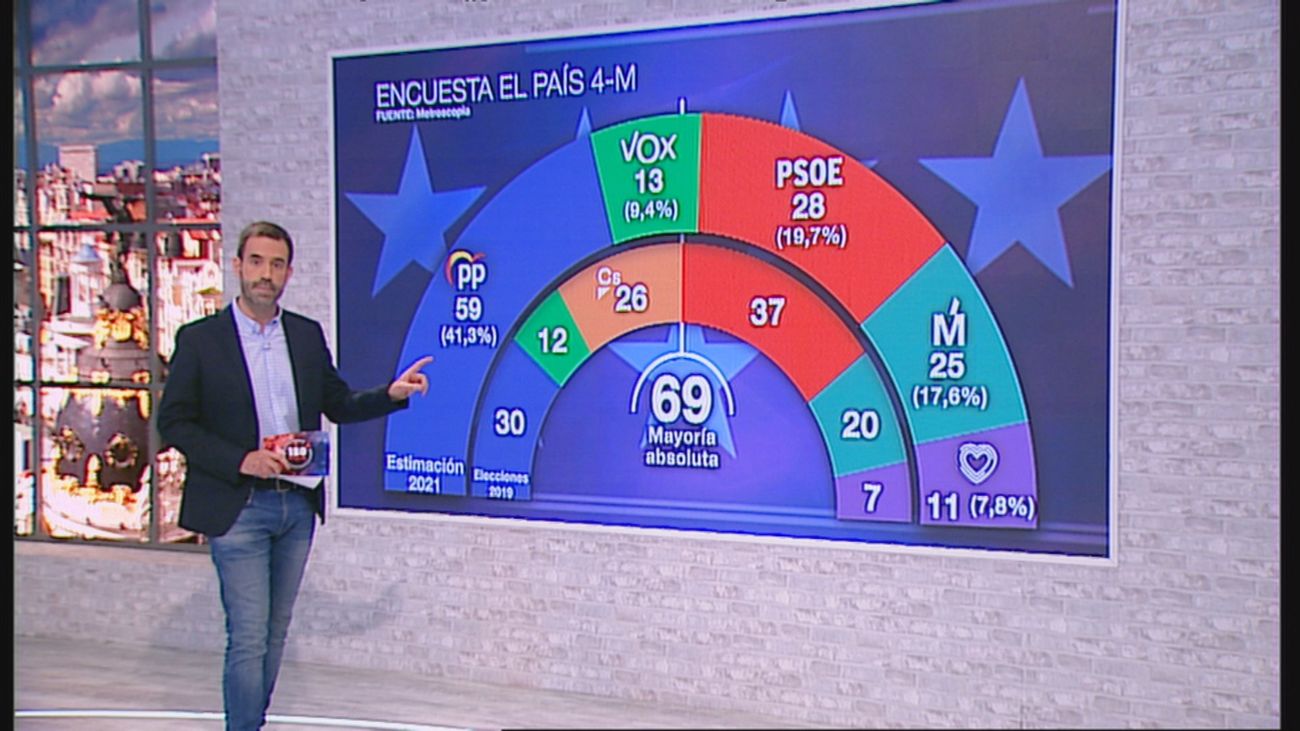 Crispación política, ¿a quién beneficia?