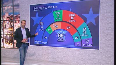 Crispación política, ¿a quién beneficia?