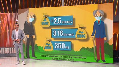 ¿Está en peligro el sistema de pensiones?