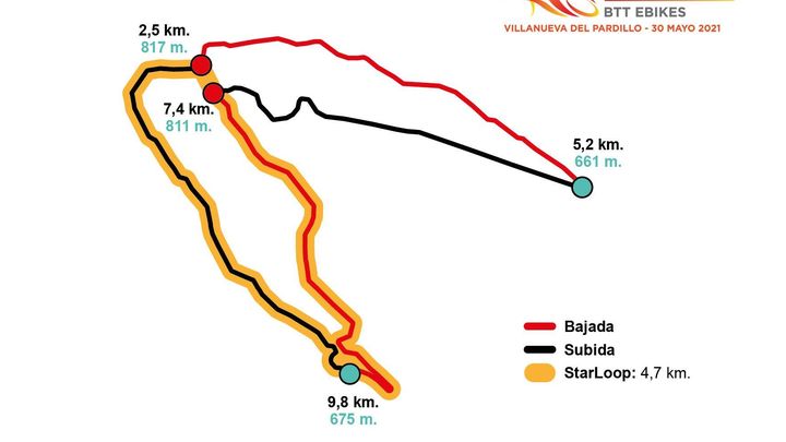Circuito / @FMCICLISMO