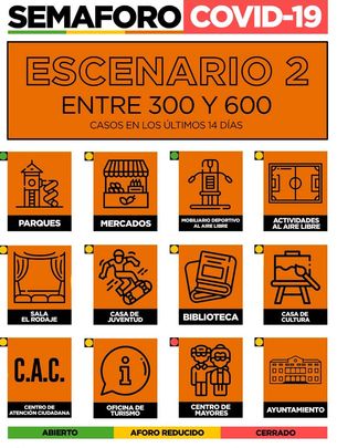 'Semáforo Covid' de Manzanares el Real / AYTO MANZANARES EN REAL