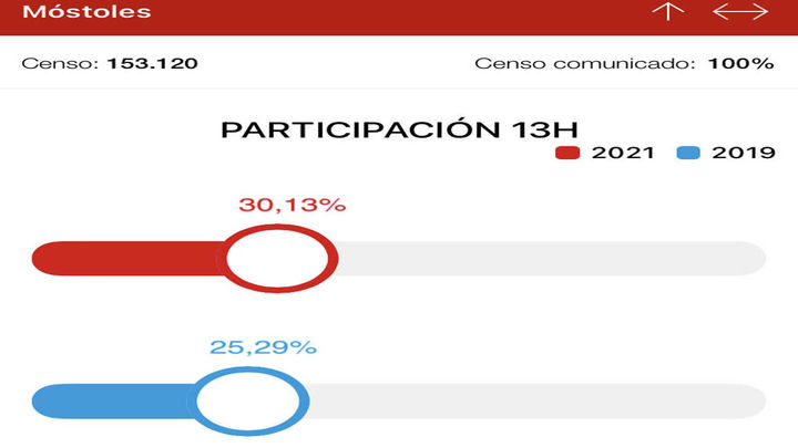 Participación en Móstoles / Telemadrid