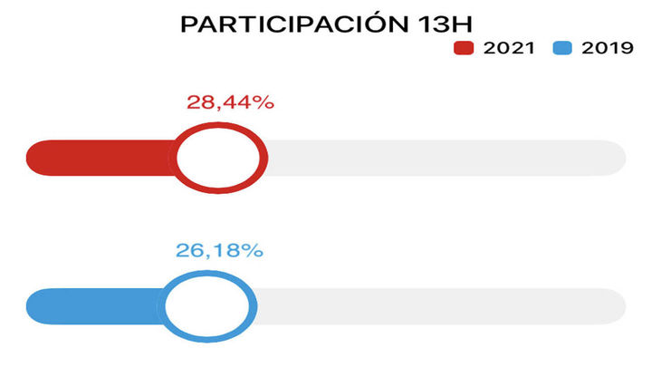 Participación 13H / Telemadrid