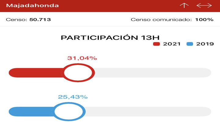Participación en Majadahonda / Telemadrid