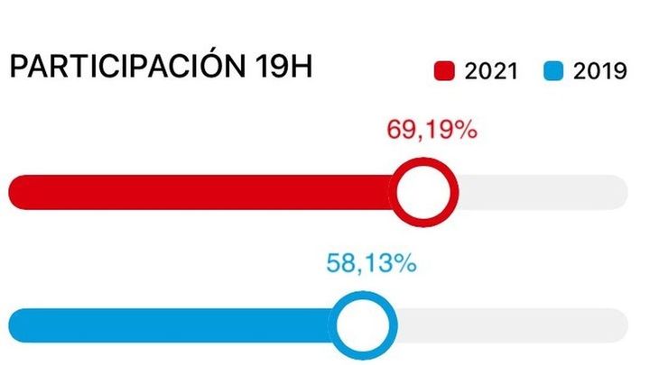 WhatsApp Image 2021-05-04 at 19.01.41 / Comunidad de Madrid