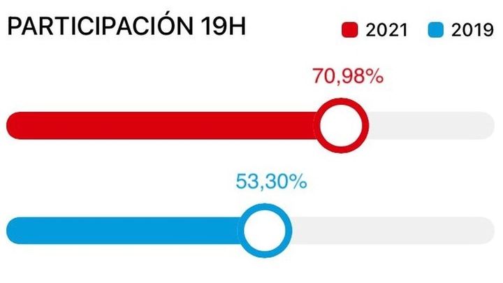 Participación en Fuenlabrada a las 19:00 horas / Comunidad de Madrid