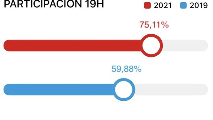 Participación en Rivas a las 19:00 horas / Comunidad de Madrid