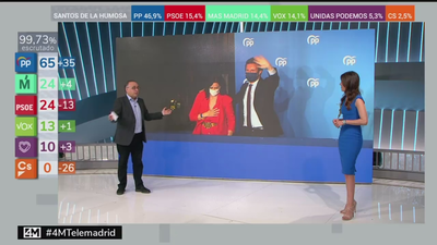 Especial 4 M, Madrid vota  (Tercera parte)