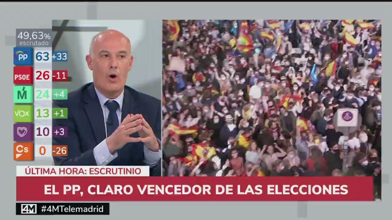 Especial 4 M, Madrid vota  (Segunda parte)