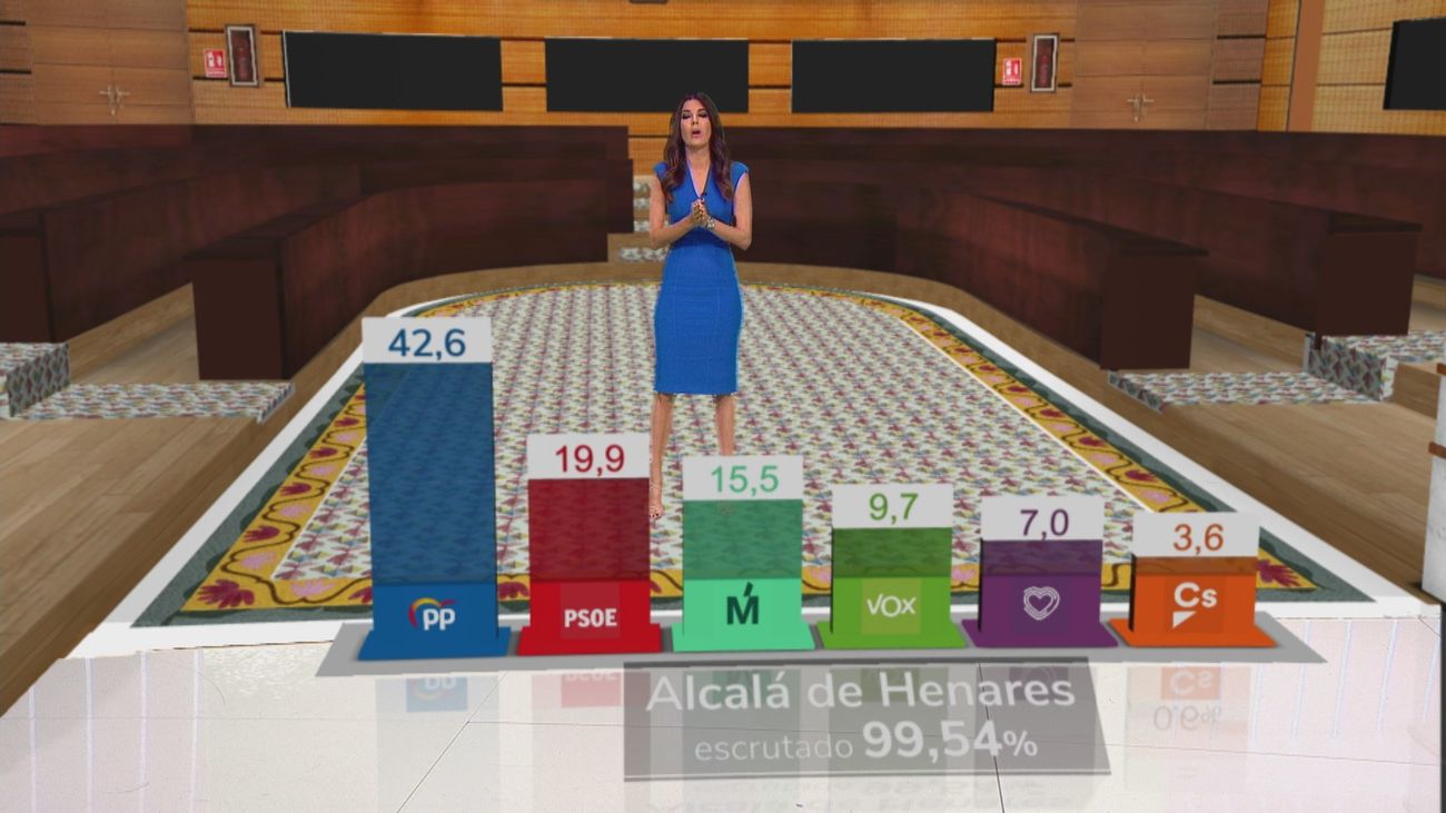 El PP gana en Alcalá de Henares  y dobla al PSOE