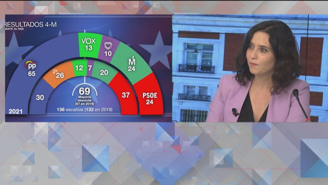 120 minutos 05.05.2021 (Parte 2)