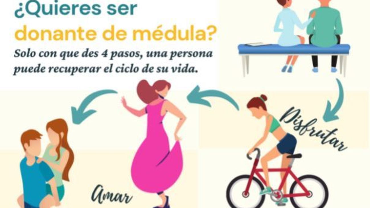 El Centro de Transfusión busca en Paracuellos a donantes de médula ósea
