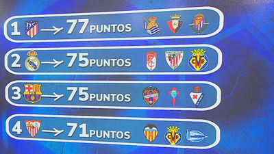 La lucha por la liga, objetivo pleno al 9