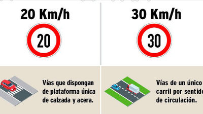 Límite de velocidad a 20 y 30 km/h en todas las vías urbanas desde este martes, con sus pros y contras