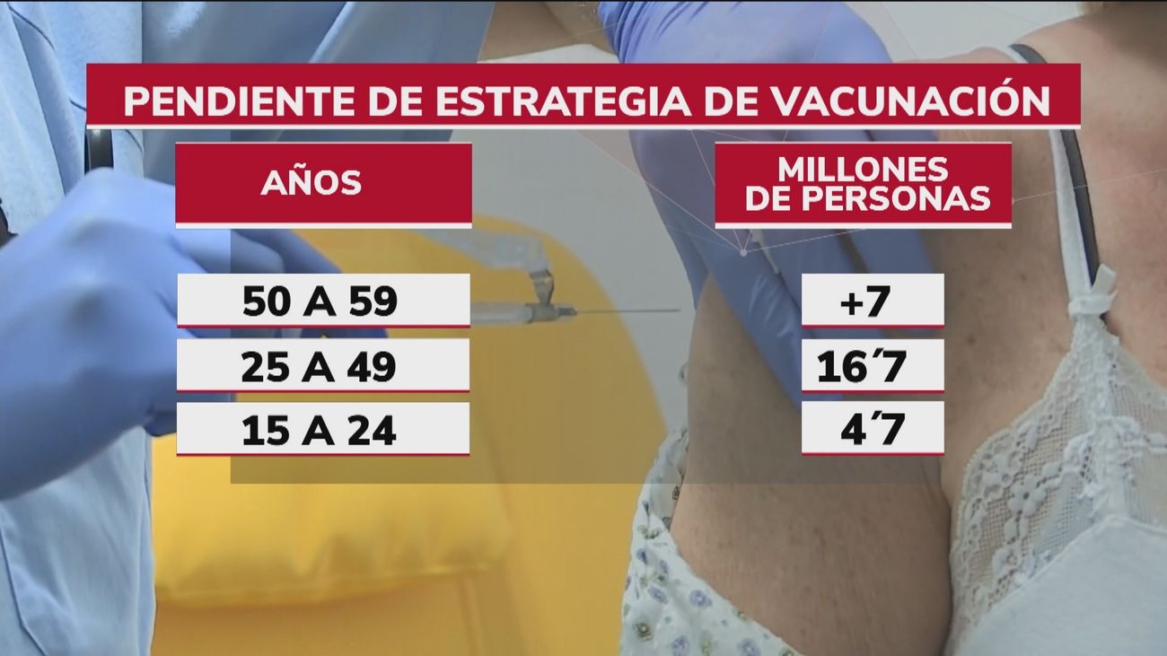 Sanidad acuerda sumar Janssen a las vacunas de las personas de 50 a 59 años