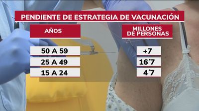 Sanidad acuerda sumar Janssen a las vacunas de las personas de 50 a 59 años