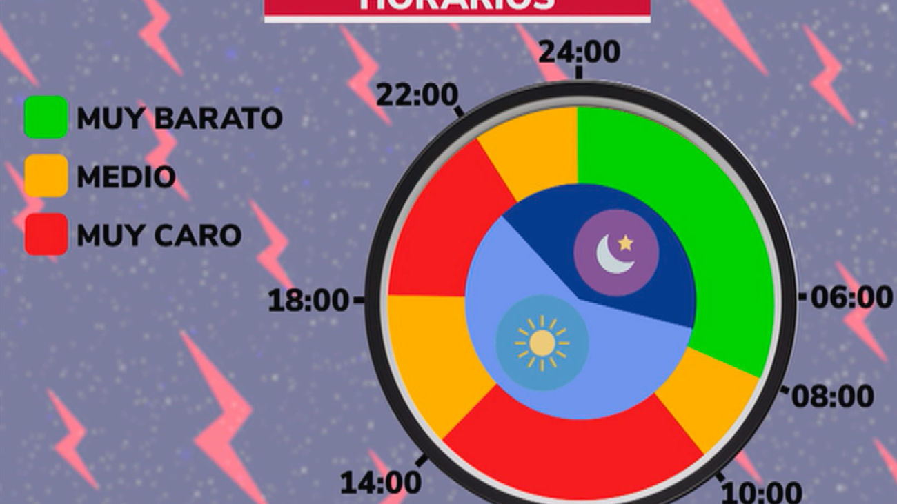 ¿Cómo afectará la nueva factura de la luz?
