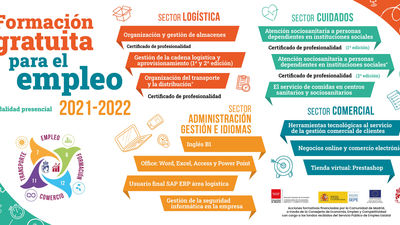 Nuevo plan de formación gratuita en el Ayuntamiento de Coslada para 250 personas