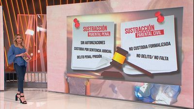 ¿Qué consecuencias penales habría para el padre de las niñas de Tenerife si las devolviese?