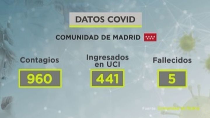 datos / Madrid Directo