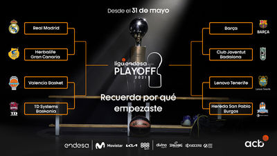 Definido el camino del Real Madrid al título de la Liga ACB