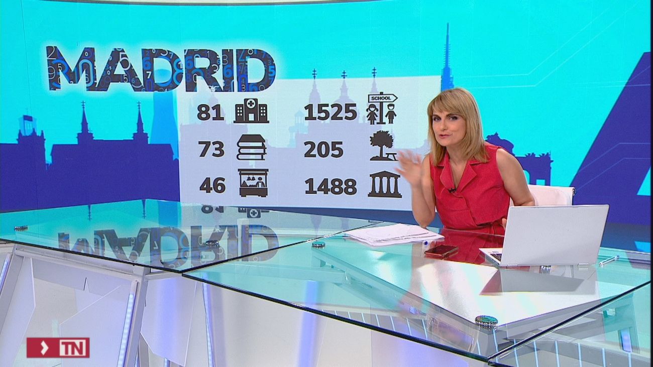 Las cifras que hacen de Madrid una ciudad con 'marca' propia