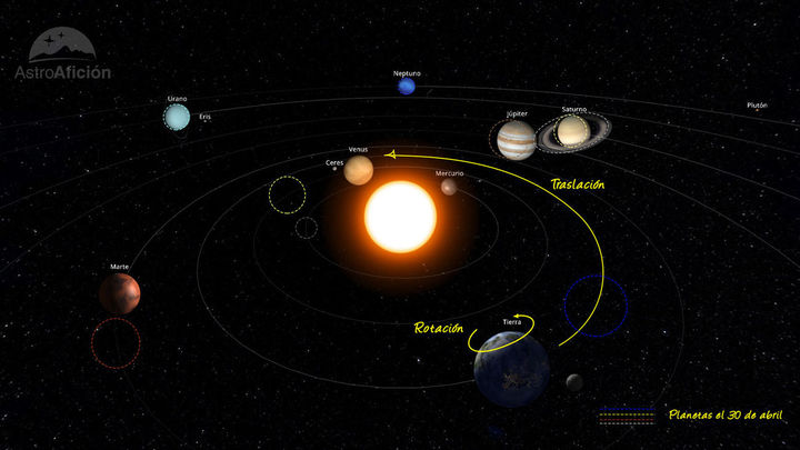 El sistema solar en abril de 2021 / ASTROAFICIÓN