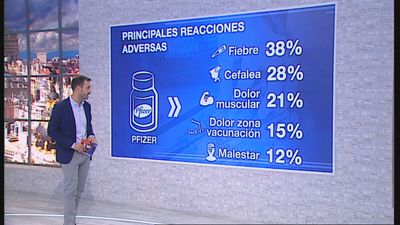 ¿Tienen los mismos efectos adversos todas las vacunas Covid? Estas son las diferencias
