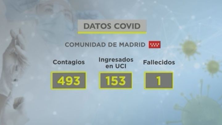 Datos Covid de la Comunidad de Madrid / Madrid Directo