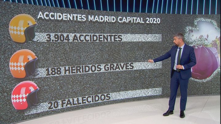 Datos de accidentes de moto en Madrid capital en 2020 / REDACCIÓN