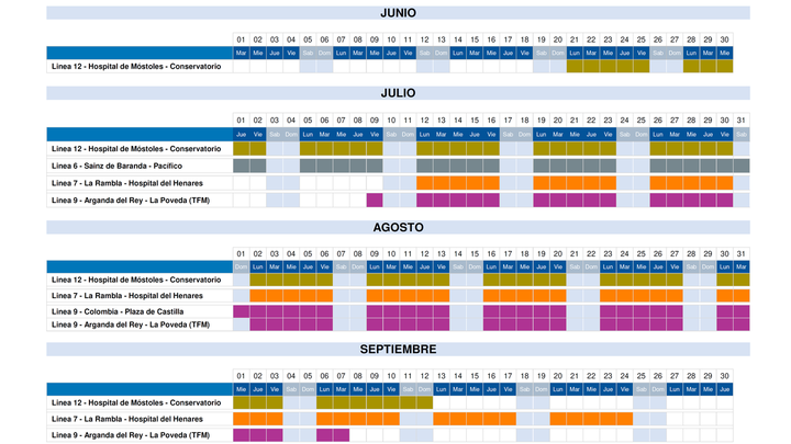 Calendario de obras del verano 2021 en Metro de Madrid / EUROPA PRESS