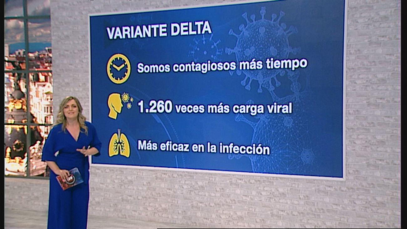 120 minutos 22.07.2021 (Parte 2)