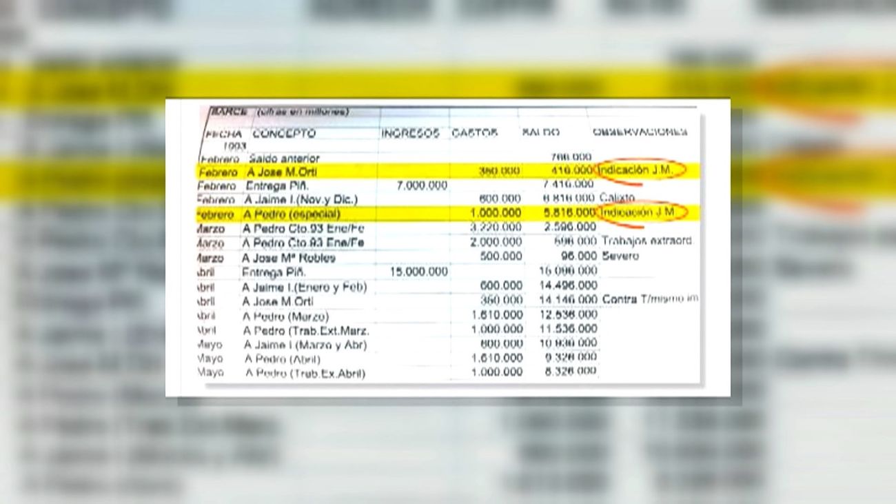 Pedraz dará por cerrada el día 29 la investigación de los papeles de Bárcenas