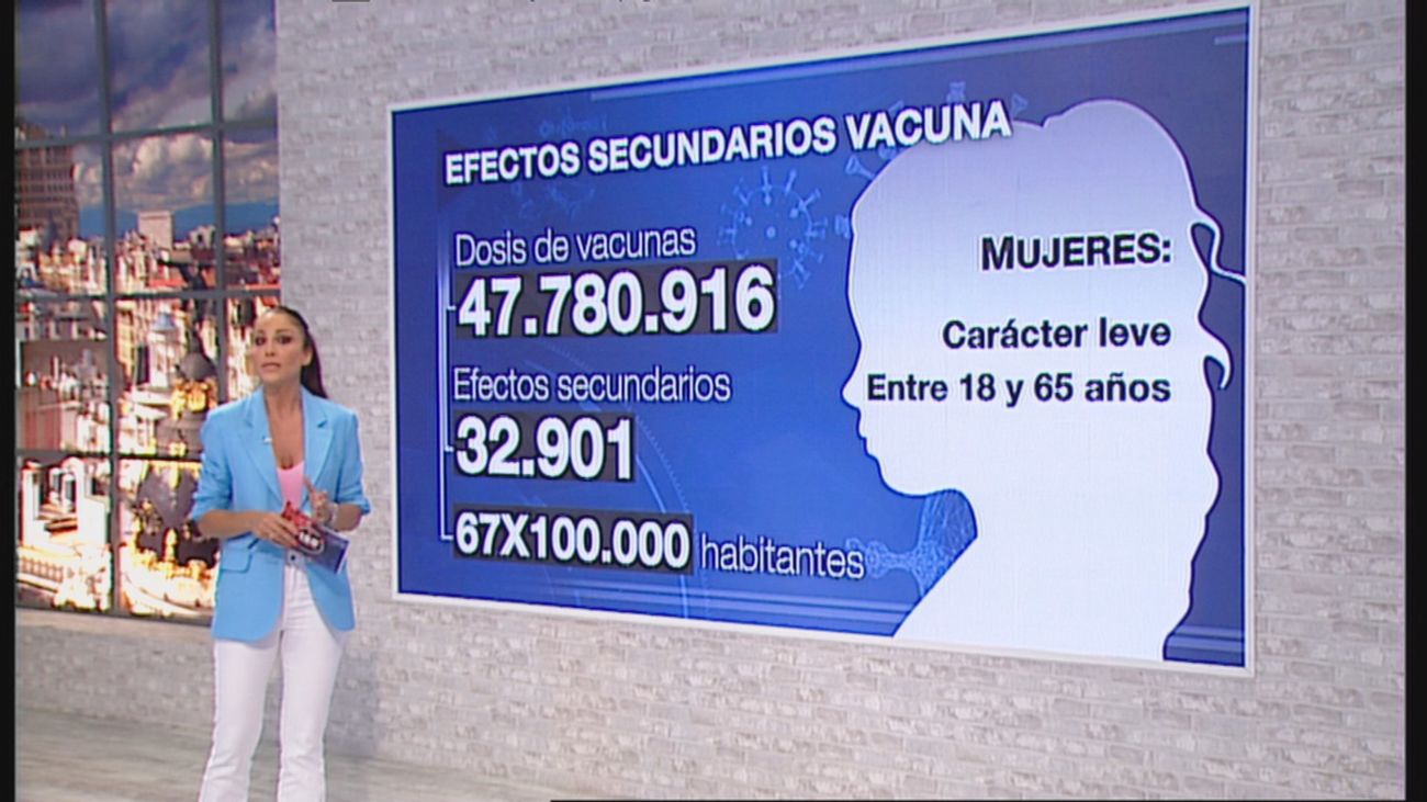 120 minutos 28.07.2021 (Parte 1)