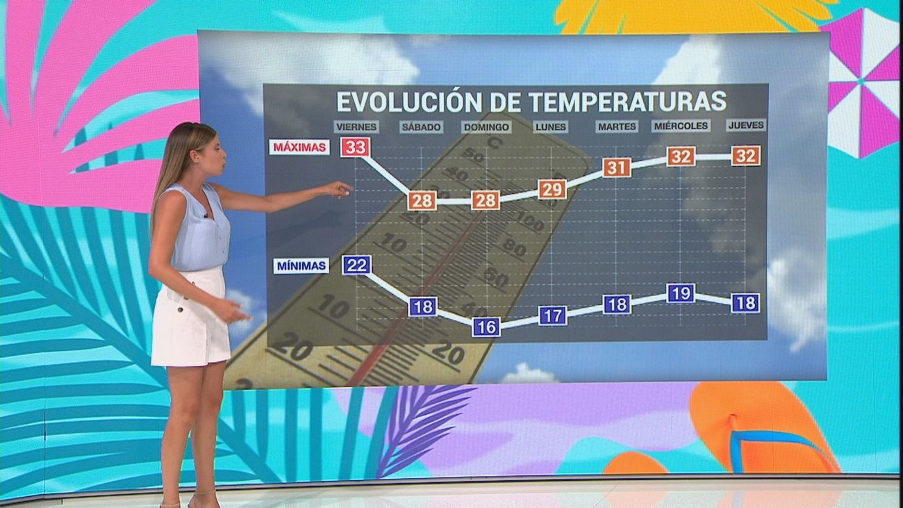 Bajada de temperaturas de hasta cinco grados para este fin de semana en Madrid