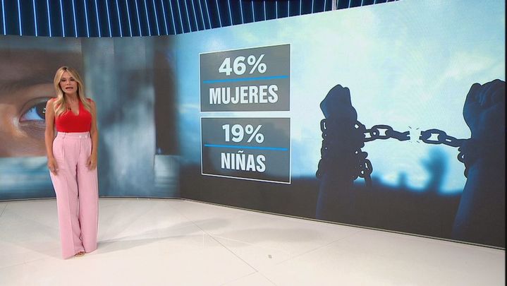 El porcentaje de mujeres víctimas de la trata en el mundo / REDACCIÓN