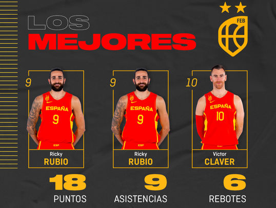 Los mejores de España / @BaloncestoESP