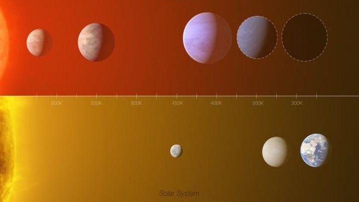 Nuevos hallazgos sugieren que hay planetas habitables fuera del sistema solar
