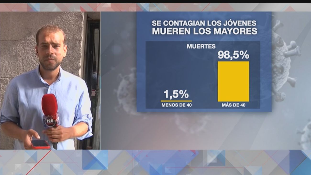 120 minutos 11.08.2021 (Parte 2)