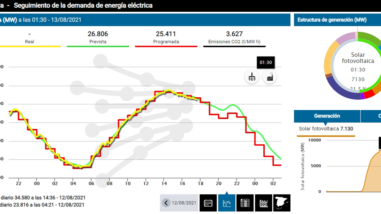 Este viernes, nueva subida 'histórica' de la luz...y van 8 en 12 días