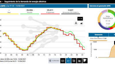 Este viernes, nueva subida 'histórica' de la luz...y van 8 en 12 días