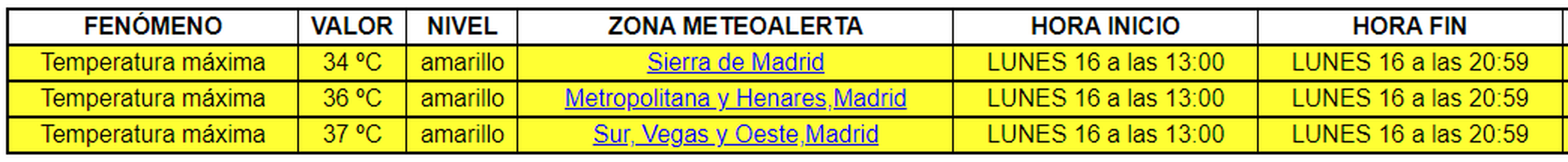 Meteoalertas de la Aemet para Madrid este 16 de agosto / AEMET