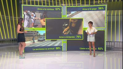 ¿Cómo te enfrentarías a estas cinco situaciones comprometidas?