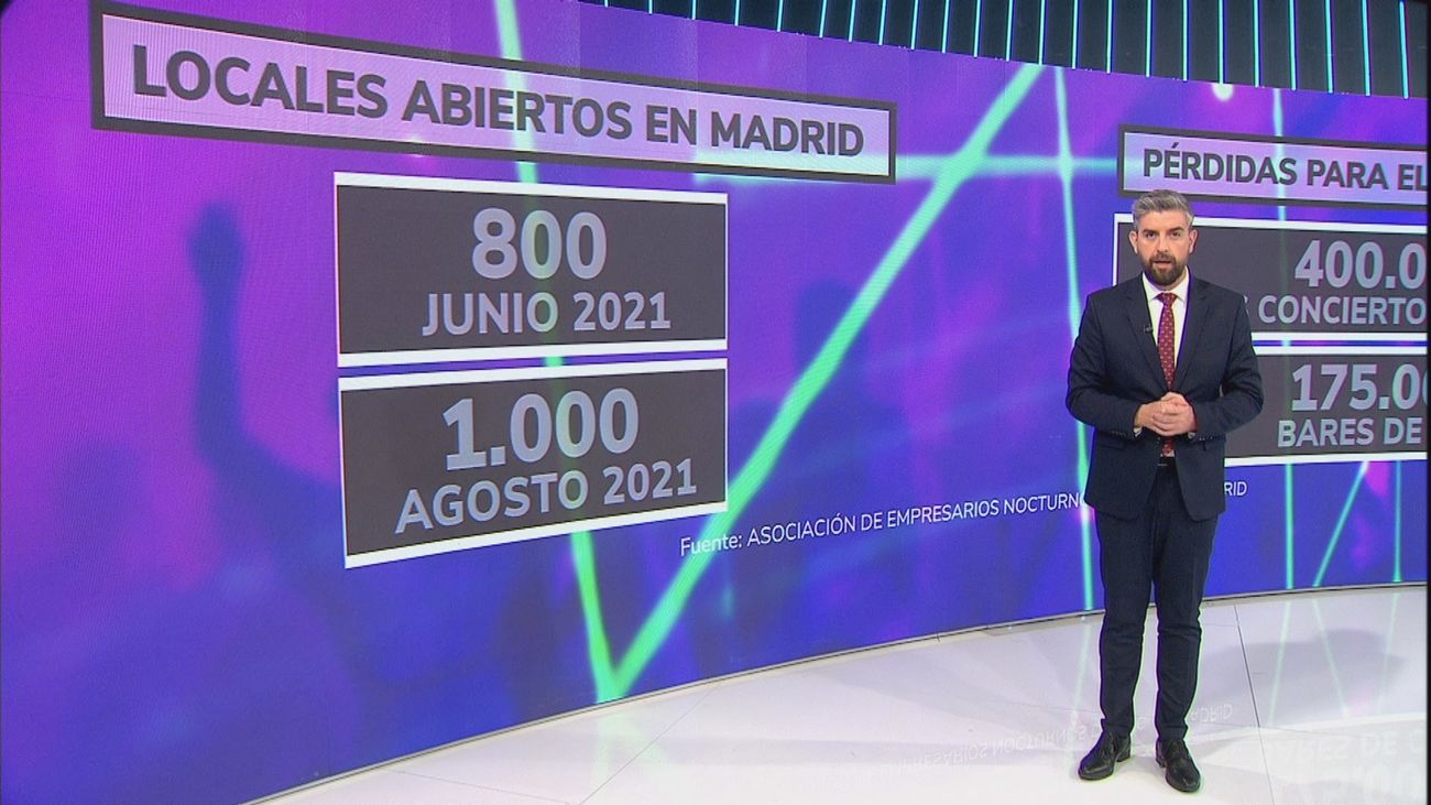 Siete de cada diez locales de ocio nocturno han vuelto a abrir en Madrid