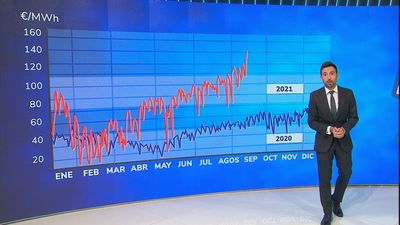 El precio de la luz triplica en estos momentos el registrado el pasado año