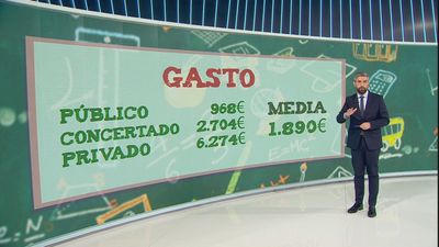 Así es la 'cuesta de septiembre' por la vuelta al cole para muchos padres