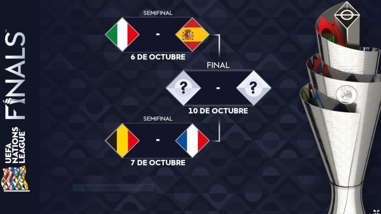 Calendario de la fase final de la Liga de las Naciones
